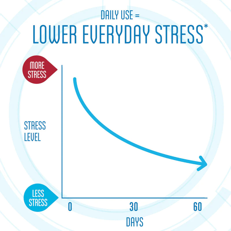 Stressballs Day De-Stress Supplement Gummies with Ashwagandha, 46 ct