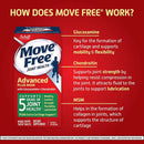 Move Free Advanced MSM 1500mg, 120 Coated Tablets